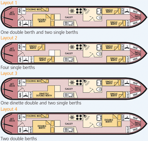 Kestrel Class